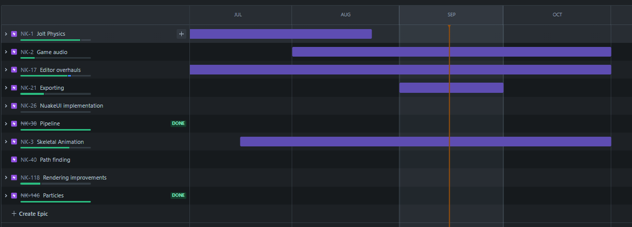 Jira Roadmap